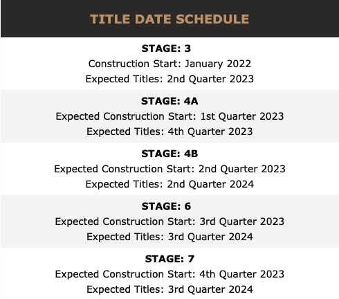 RIverhills February Construction Update